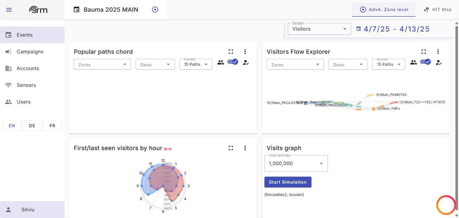 ARM dashboard flow explorer: a network chart of zone-to-zone visitor paths weighted by traffic